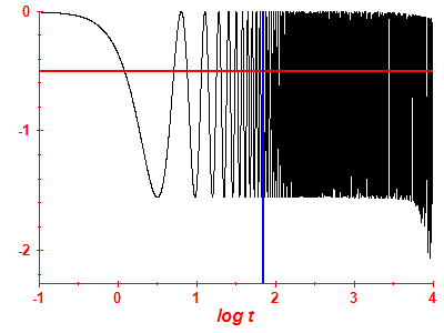 Survival probability log